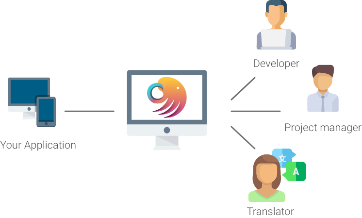 translation_process_2